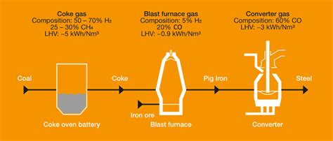  Coke Là Vật Liệu Quan Trọng Trong Sản Xuất Thép Và Năng Lượng Bền Vững!