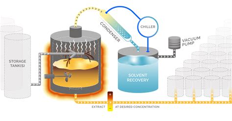 Ethanol -  An Essential Biofuel and Versatile Solvent for Industrial Applications!