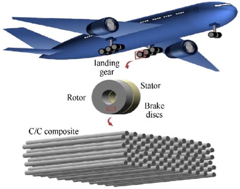  Quilted Composites: Vật liệu Mạnh mẽ cho Chế tạo Máy Bay và Ô tô?!