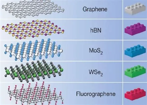 Hexagonal Boron Nitride:  Chìa Khóa Mở Ra Thế Giới Vật Liệu Siêu Nhiệt và Lực Ma Sát Hạn Chế!