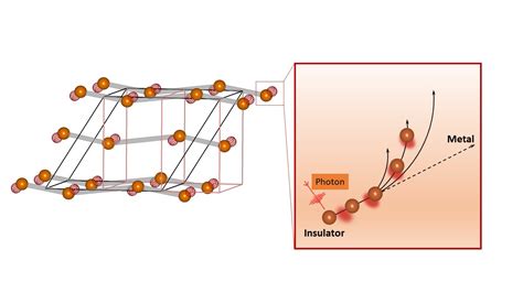 Vanadium Dioxide: Liệu Có Phải Là Gã Khổng Lồ Trong Thế Giới Chuyển Đổi Pha Tiềm Tăng?